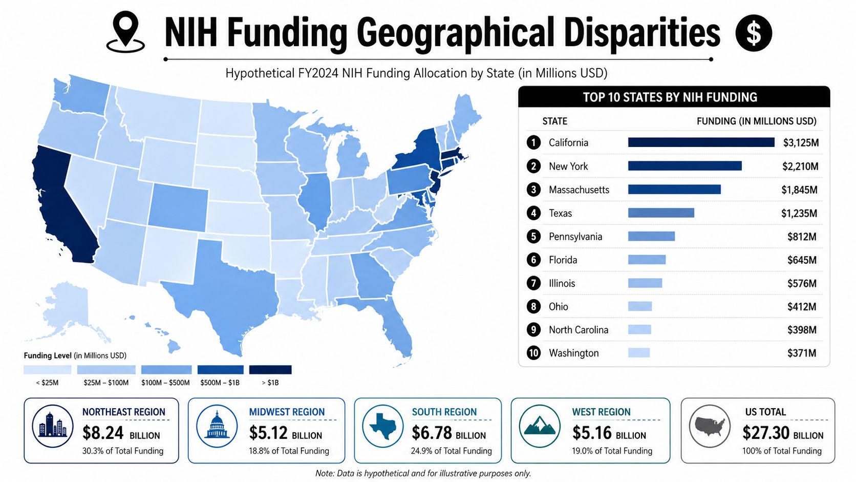 The Geography of Innovation: Funding Disparities and Global Lessons