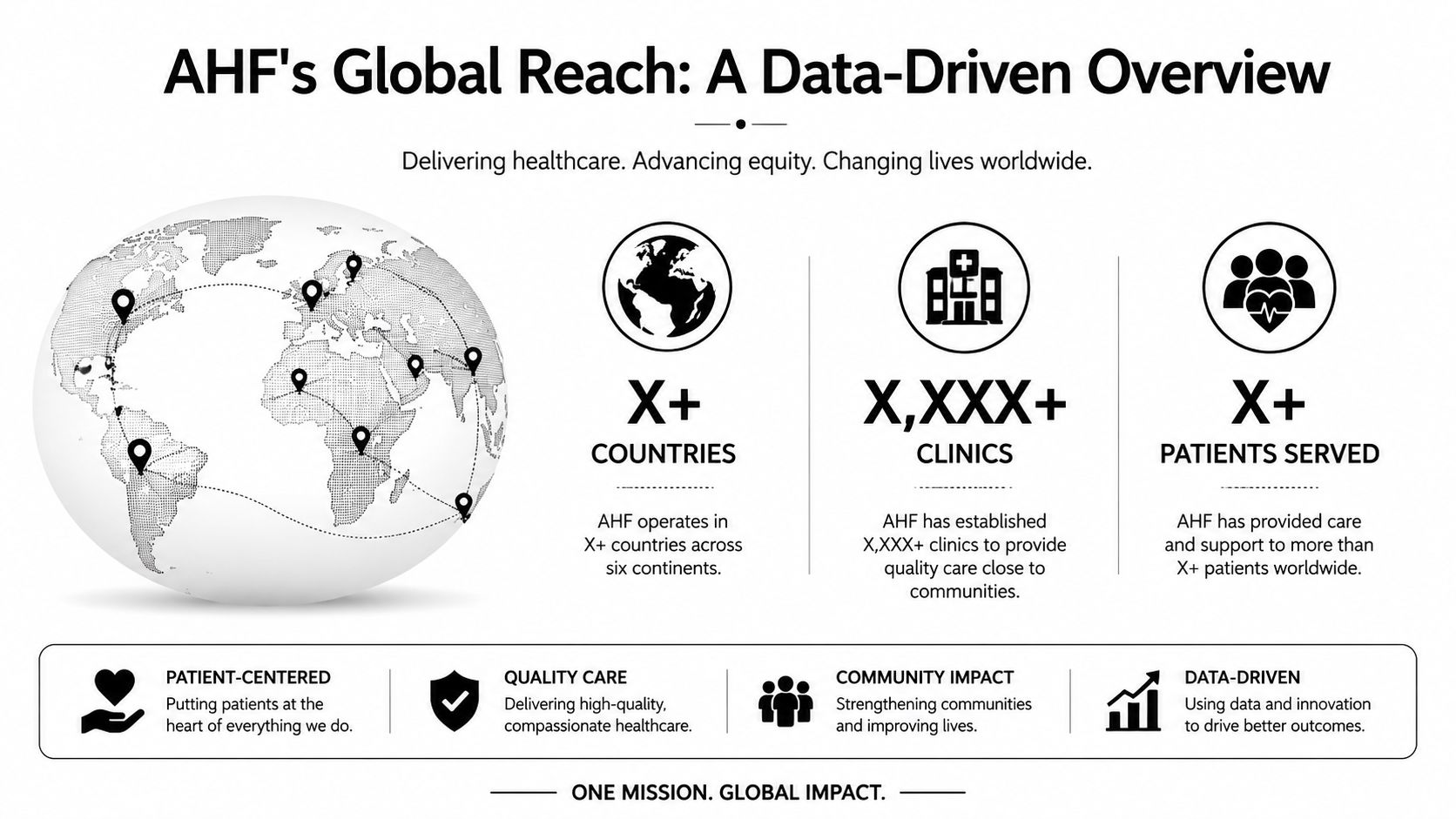 An infographic titled AHF's Global Reach showing statistics about countries, clinics, and patients served globally.