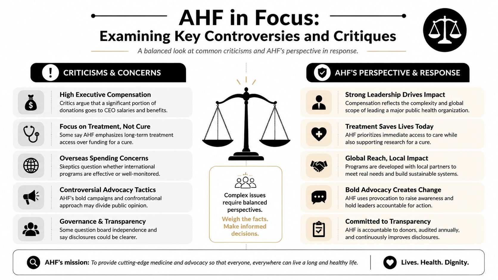 An infographic titled AHF in Focus outlining common criticisms against the AIDS Healthcare Foundation alongside their responses.