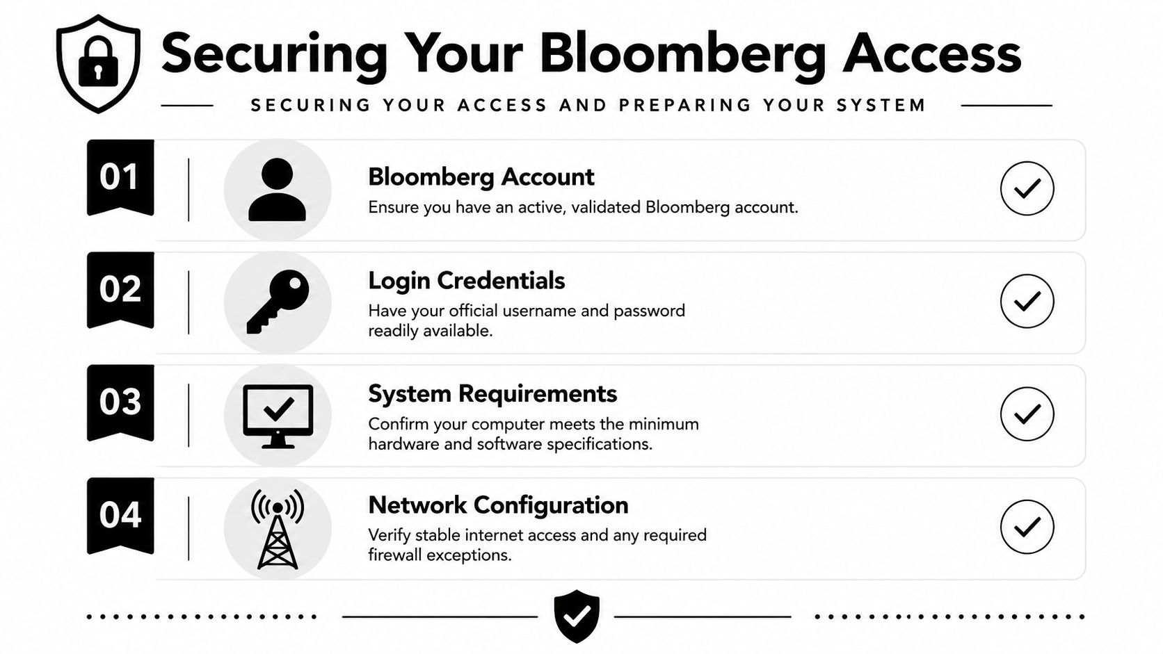An infographic detailing four essential steps for securing and preparing your system for Bloomberg terminal access.