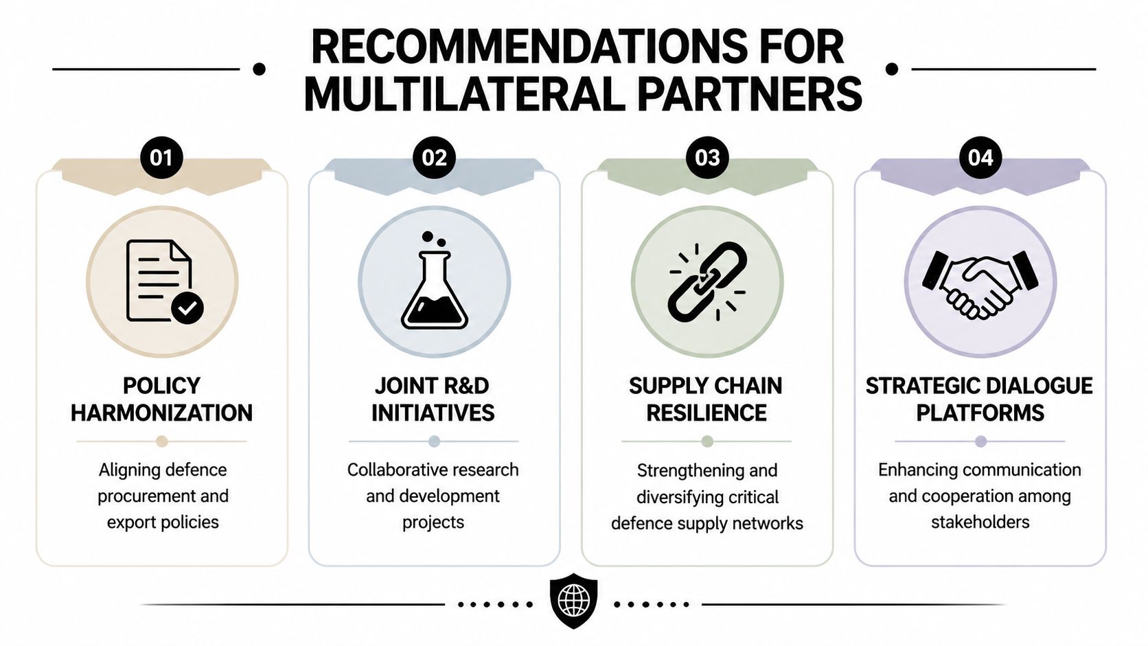 An infographic titled Recommendations for Multilateral Partners outlining four key strategic pillars for the defence industry.