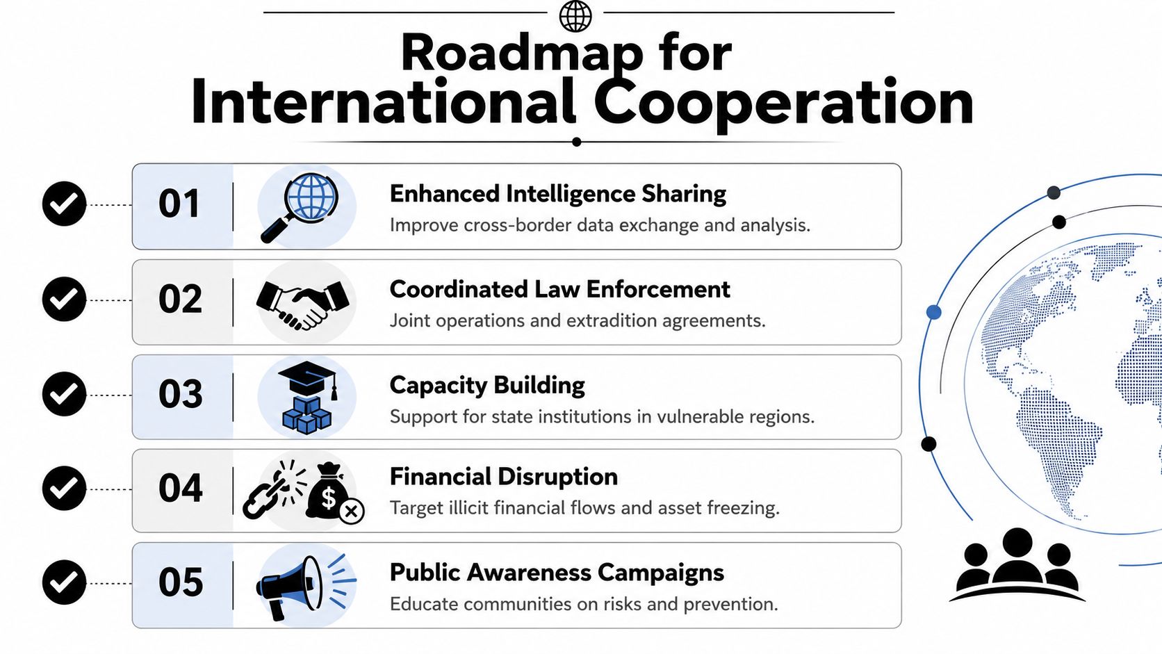 A roadmap graphic detailing five key strategies for international cooperation to combat criminal activities and improve global security.