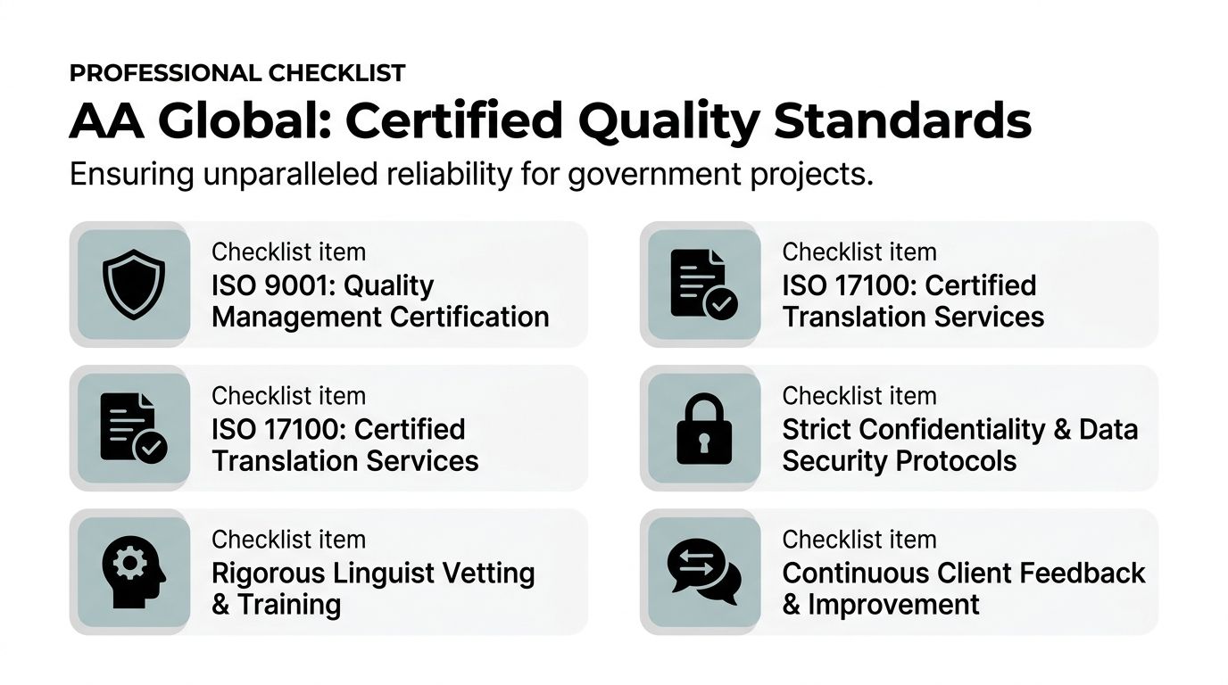 A professional checklist infographic detailing AA Global's certified quality standards for government translation projects.