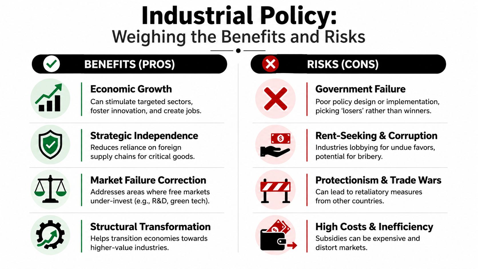An infographic titled Industrial Policy: Weighing the Benefits and Risks, listing various economic pros and cons.